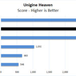 Dell Precision 7540 Xeon ECC RAM Unigine Heaven