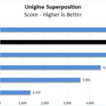 Dell Precision 7540 Xeon ECC RAM Unigine Superposition