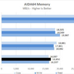 Lenovo ThinkCentre M90n Nano IoT AIDA64 Memory