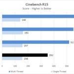 Lenovo ThinkCentre M90n Nano IoT Cinebench R15