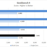 Lenovo ThinkCentre M90n Nano IoT Geekbench