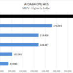 AMD Threadripper 3990x AIDA64 CPU AES