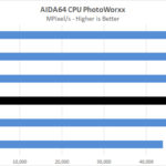 AMD Threadripper 3990x AIDA64 CPU PhotoWorxx