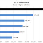 AMD Threadripper 3990x AIDA64 FPU Julia