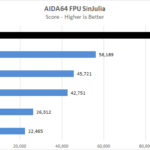 AMD Threadripper 3990x AIDA64 FPU SinJulia