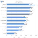 AMD Threadripper 3990x AIDA64 Memory