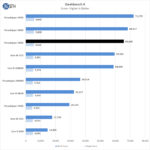 AMD Threadripper 3990x Geekbench 4