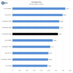 AMD Threadripper 3990x Passmark 9