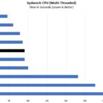 AMD EPYC 7252 Sysbench Multi Threaded Benchmark