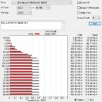 Micron 5100 Pro 480GB M.2 ATTO Benchmark