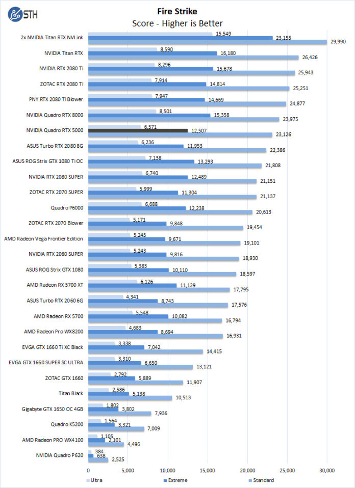 Nvidia Quadro Comparison Chart