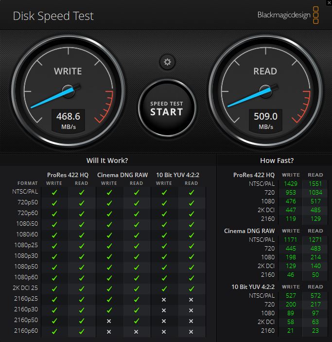 Silicon Power A55 128GB M.2 SSD Blackmagic Disk Speed Test