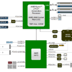 X470D4U Block Diagram