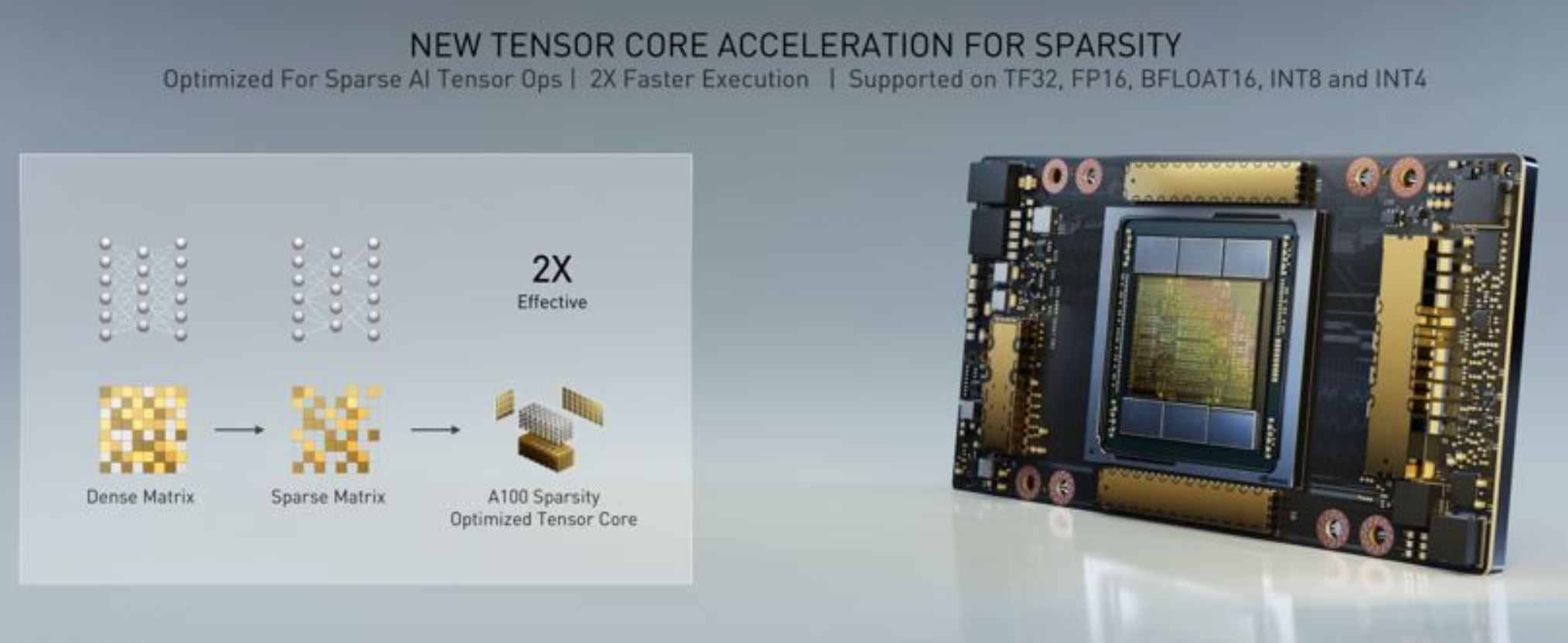 A100 GPU: The ultimate tool for erotic content production