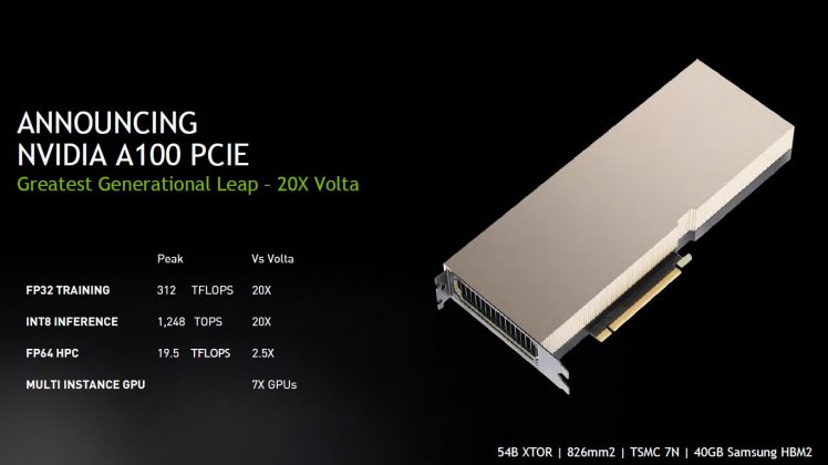 Видеокарта pny nvidia a100 40gb для чего