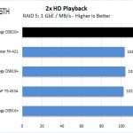 Synology DS920+ RAID 5 2x HD Playback