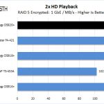 Synology DS920+ RAID 5 2x HD Playback Encrypted