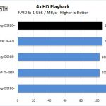 Synology DS920+ RAID 5 4x HD Playback