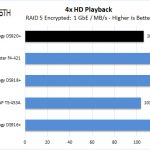 Synology DS920+ RAID 5 4x HD Playback Encrypted