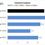 Synology DS920+ RAID 5 Content Creation