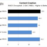 Synology DS920+ RAID 5 Content Creation Encrypted