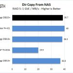 Synology DS920+ RAID 5 Dir Copy From NAS