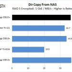 Synology DS920+ RAID 5 Dir Copy From NAS Encrypted