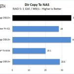 Synology DS920+ RAID 5 Dir Copy To NAS