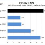 Synology DS920+ RAID 5 Dir Copy To NAS Encrypted