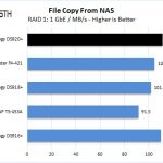 Synology DS920+ RAID 5 File Copy From NAS