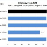 Synology DS920+ RAID 5 File Copy From NAS Encrypted