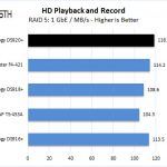 Synology DS920+ RAID 5 HD Playback And Record