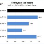 Synology DS920+ RAID 5 HD Playback And Record