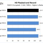 Synology DS920+ RAID 5 HD Playback And Record Encrypted