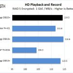 Synology DS920+ RAID 5 HD Playback And Record Encrypted