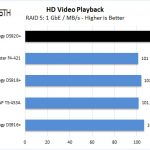 Synology DS920+ RAID 5 HD Video Playback