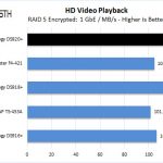 Synology DS920+ RAID 5 HD Video Playback Encrypted