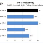 Synology DS920+ RAID 5 Office Productivity Encrypted