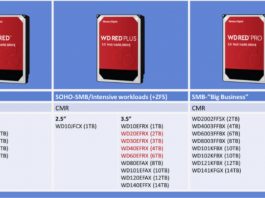 WD Red Plus Launched with CMR - ServeTheHome