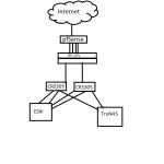 Netowrk Diagram Best Practice