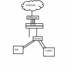 Network Diagram1