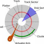 A Physical Representation of a Hard Drive