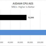 Lenovo ThinkStation P920 AIDA64 CPU AES