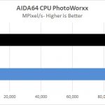 Lenovo ThinkStation P920 AIDA64 CPU PhotoWorxx