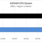 Lenovo ThinkStation P920 AIDA64 CPU Queen