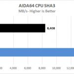 Lenovo ThinkStation P920 AIDA64 CPU SHA3