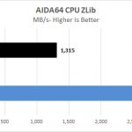 Lenovo ThinkStation P920 AIDA64 CPU ZLib