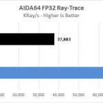 Lenovo ThinkStation P920 AIDA64 FP32 Ray Trace