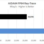 Lenovo ThinkStation P920 AIDA64 FP64 Ray Trace