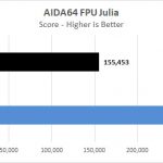 Lenovo ThinkStation P920 AIDA64 FPU Julia